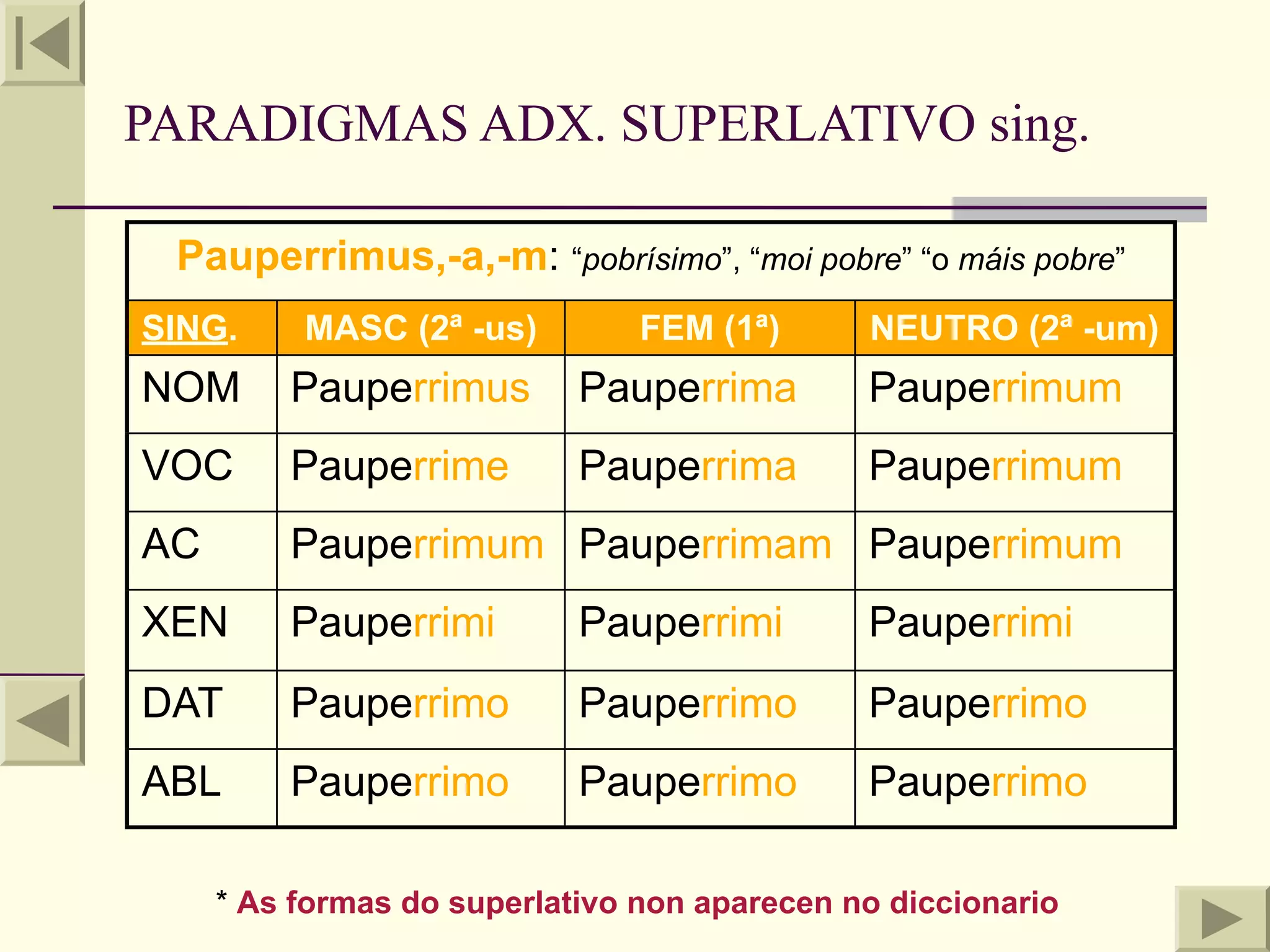 PARADIGMAS ADX. SUPERLATIVO sing.

 Pauperrimus,-a,-m: “pobrísimo”, “moi pobre” “o máis pobre”
SING.     MASC (2ª -us)         FEM (1ª)      NEUTRO (2ª -um)
NOM      Pauperrimus        Pauperrima        Pauperrimum
VOC      Pauperrime         Pauperrima        Pauperrimum
AC       Pauperrimum Pauperrimam Pauperrimum
XEN      Pauperrimi         Pauperrimi        Pauperrimi
DAT      Pauperrimo         Pauperrimo        Pauperrimo
ABL      Pauperrimo         Pauperrimo        Pauperrimo

     * As formas do superlativo non aparecen no diccionario
 