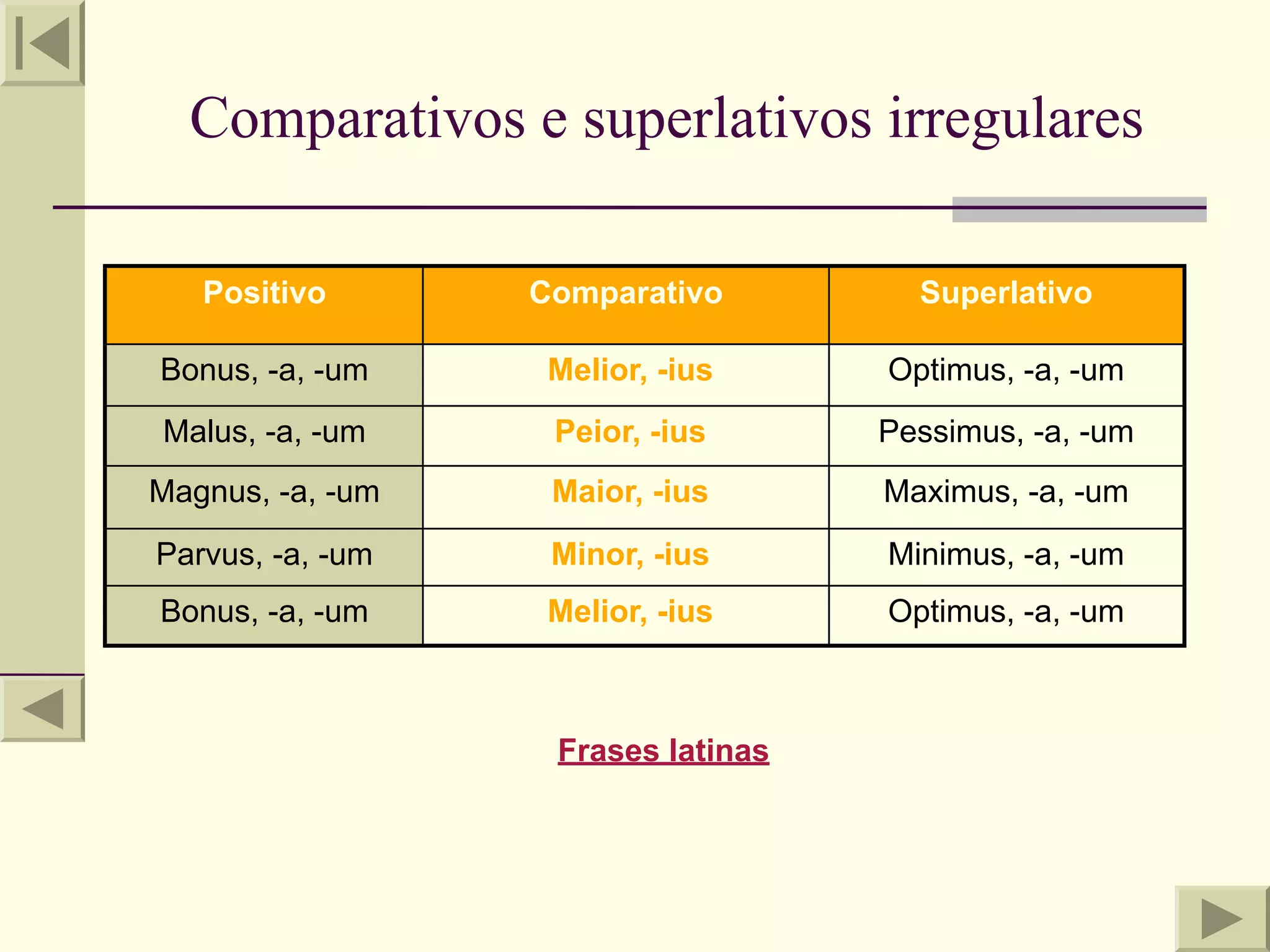Comparativos e superlativos irregulares

   Positivo       Comparativo         Superlativo

Bonus, -a, -um     Melior, -ius     Optimus, -a, -um
Malus, -a, -um     Peior, -ius      Pessimus, -a, -um
Magnus, -a, -um    Maior, -ius      Maximus, -a, -um
Parvus, -a, -um    Minor, -ius      Minimus, -a, -um
Bonus, -a, -um     Melior, -ius     Optimus, -a, -um



                   Frases latinas
 