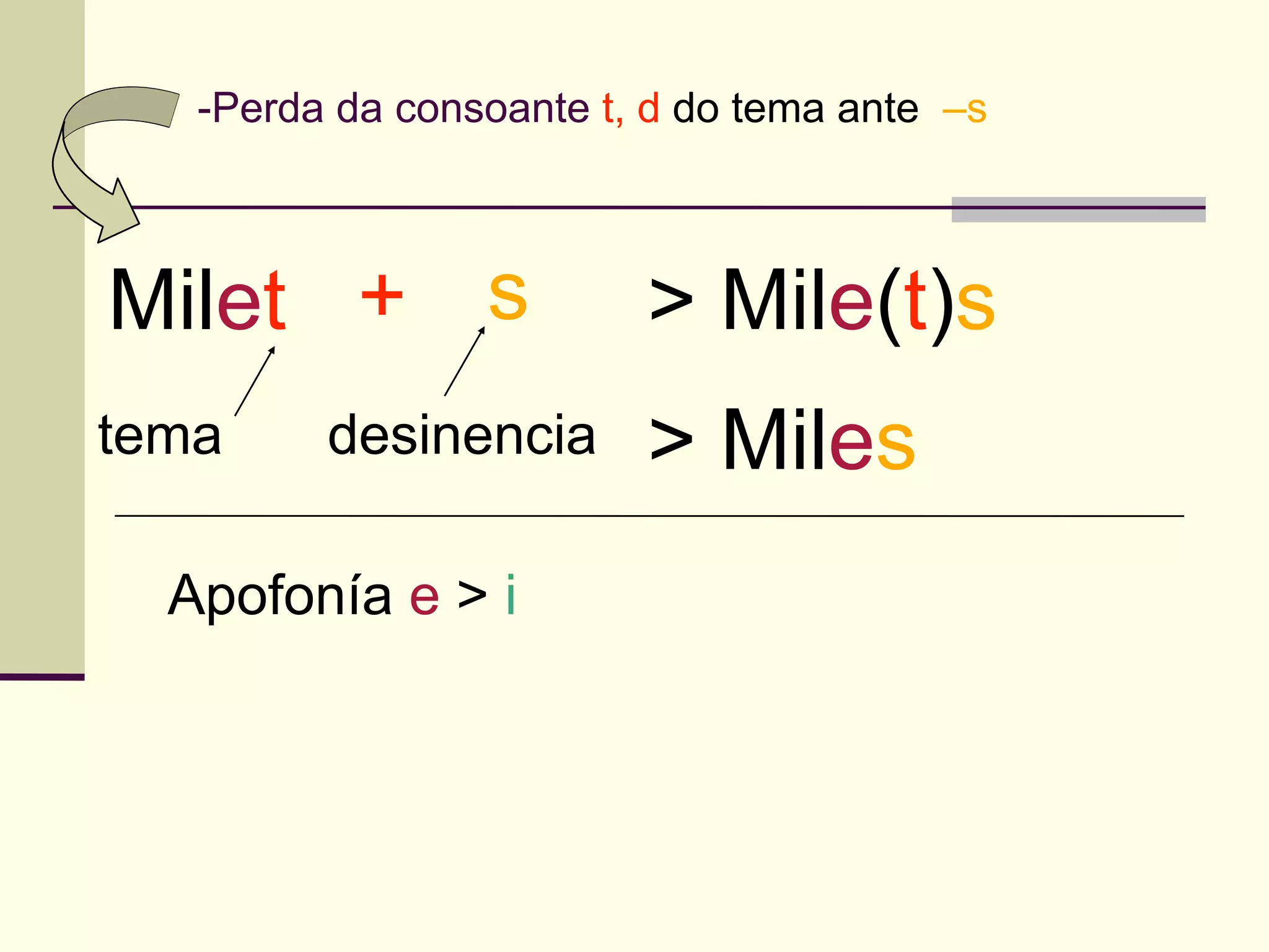 -Perda da consoante t, d do tema ante –s



Milet + s                > Mile(t)s
tema     desinencia      > Miles
  Apofonía e > i
 