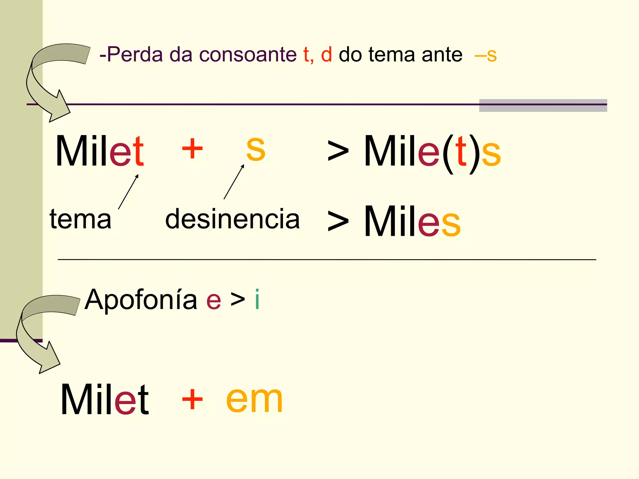 -Perda da consoante t, d do tema ante –s



Milet + s                > Mile(t)s
tema     desinencia      > Miles
  Apofonía e > i


Milet + em
 