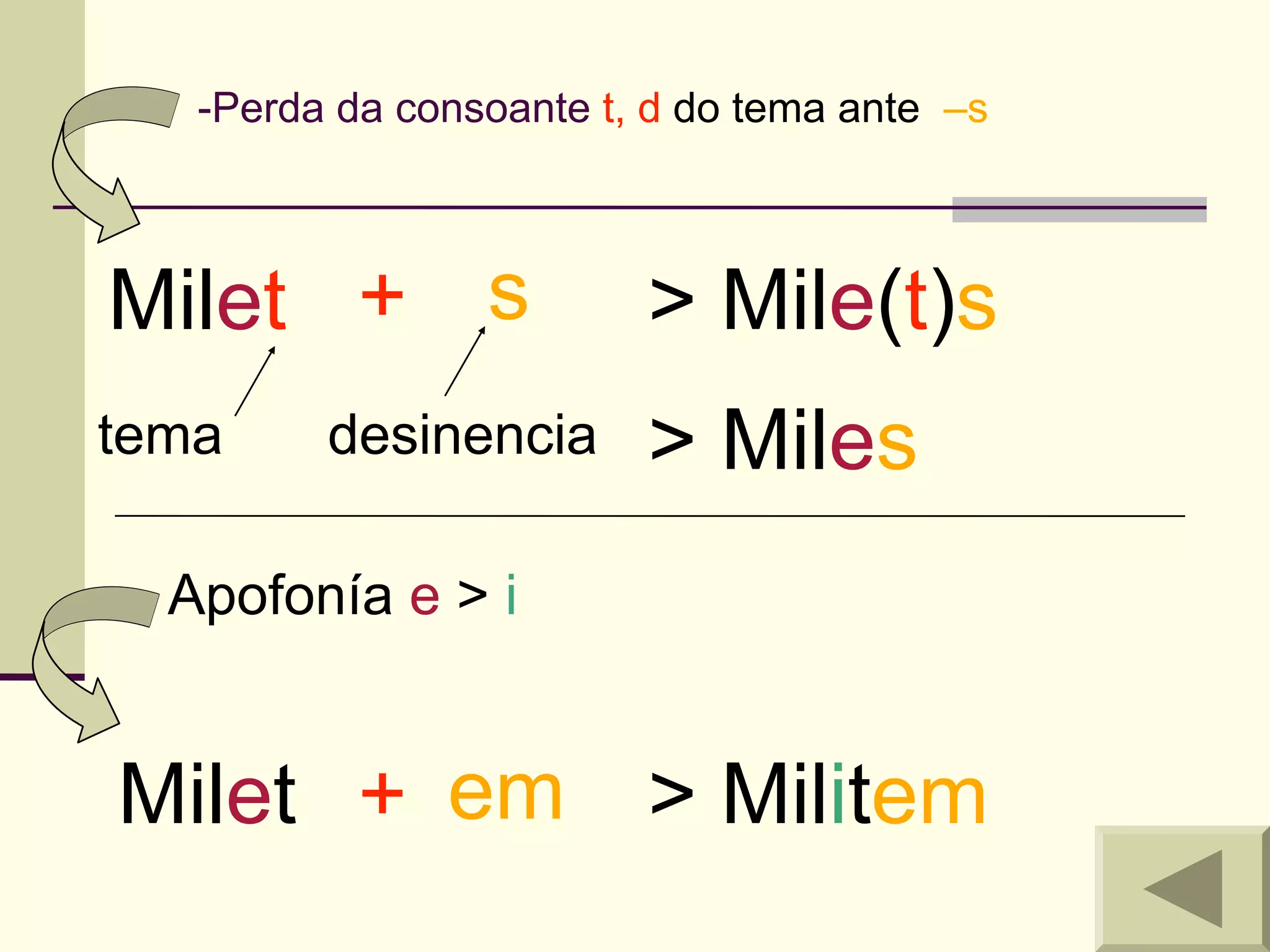 -Perda da consoante t, d do tema ante –s



Milet + s                > Mile(t)s
tema     desinencia      > Miles
  Apofonía e > i


Milet + em > Militem
 