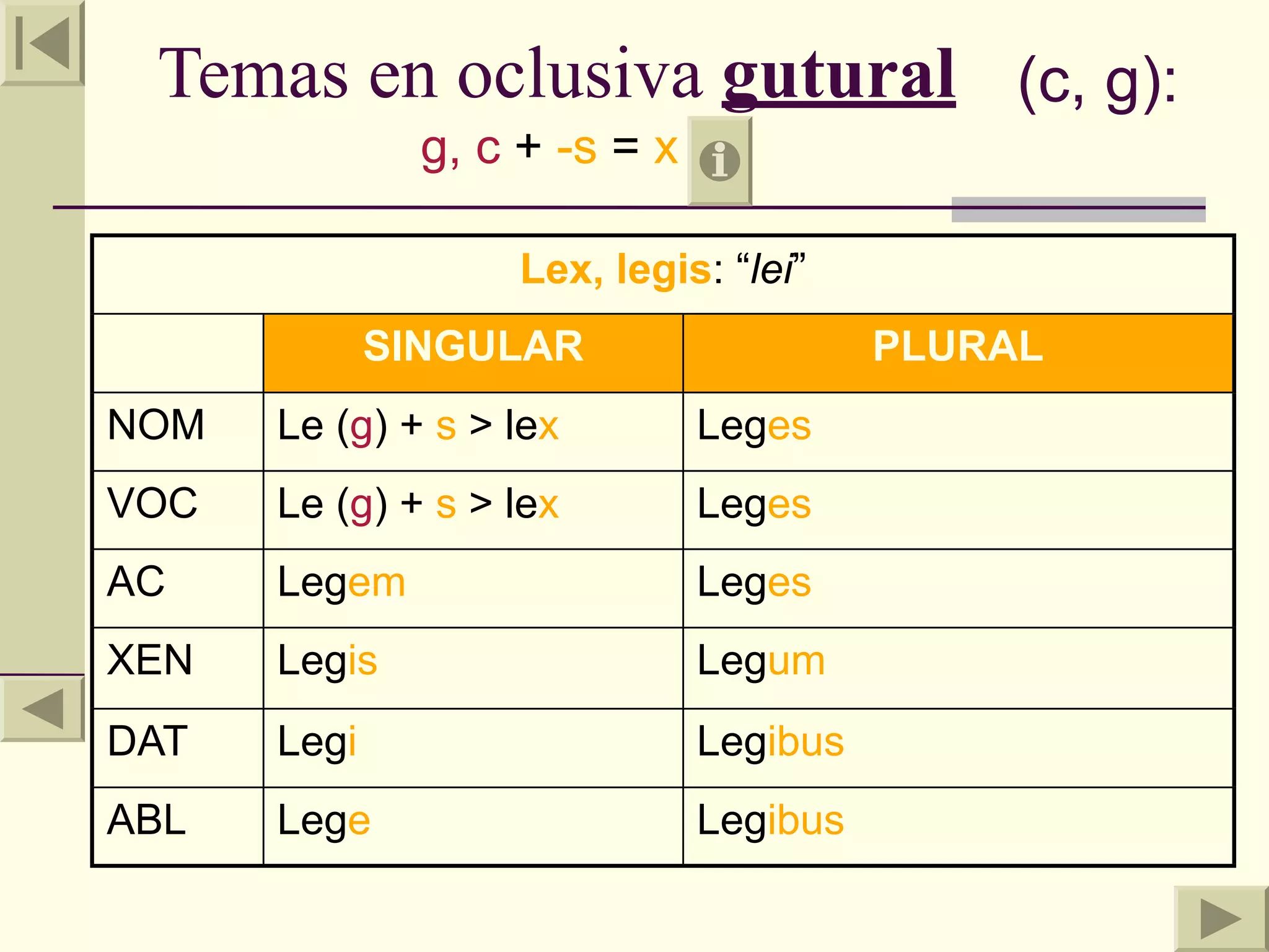 Temas en oclusiva gutural (c, g):
               g, c + -s = x

                   Lex, legis: “lei”
             SINGULAR                    PLURAL
NOM   Le (g) + s > lex         Leges
VOC   Le (g) + s > lex         Leges
AC    Legem                    Leges
XEN   Legis                    Legum
DAT   Legi                     Legibus
ABL   Lege                     Legibus
 