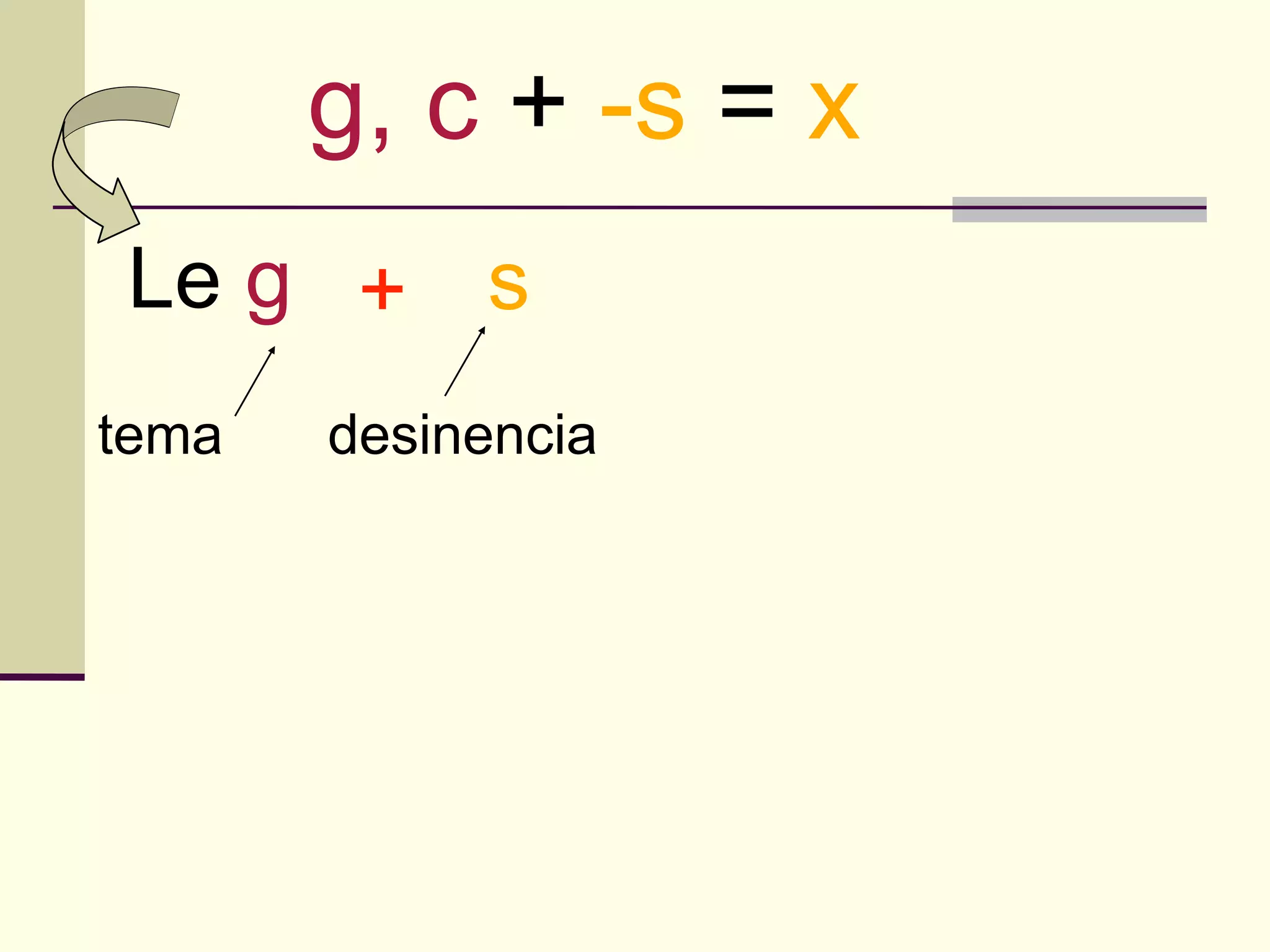 g, c + -s = x
Le g + s
tema   desinencia
 