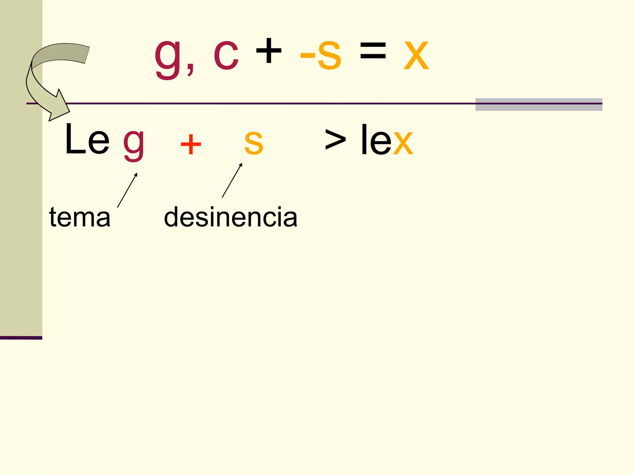g, c + -s = x
Le g + s            > lex
tema   desinencia
 
