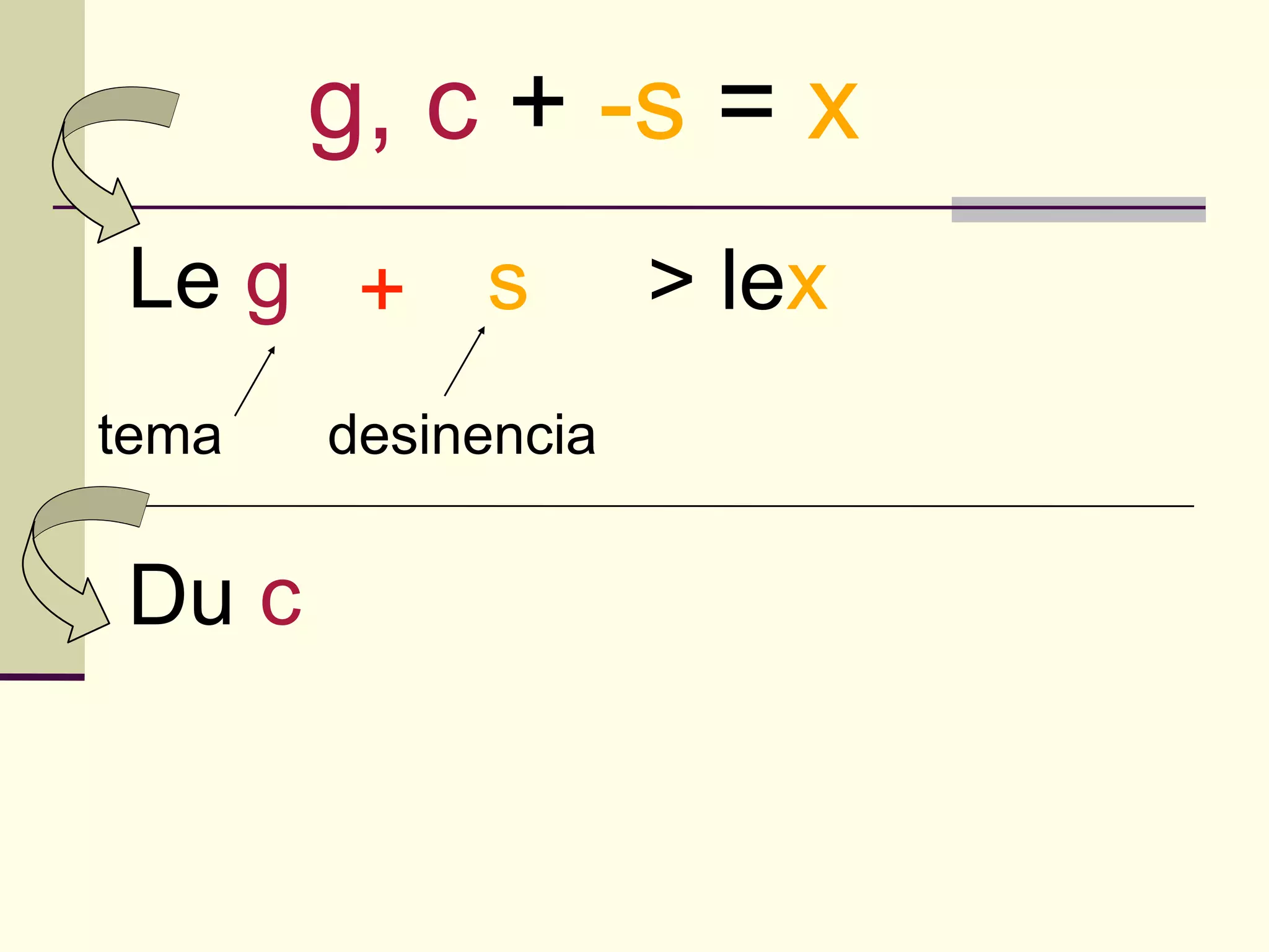 g, c + -s = x
Le g + s            > lex
tema   desinencia


Du c
 