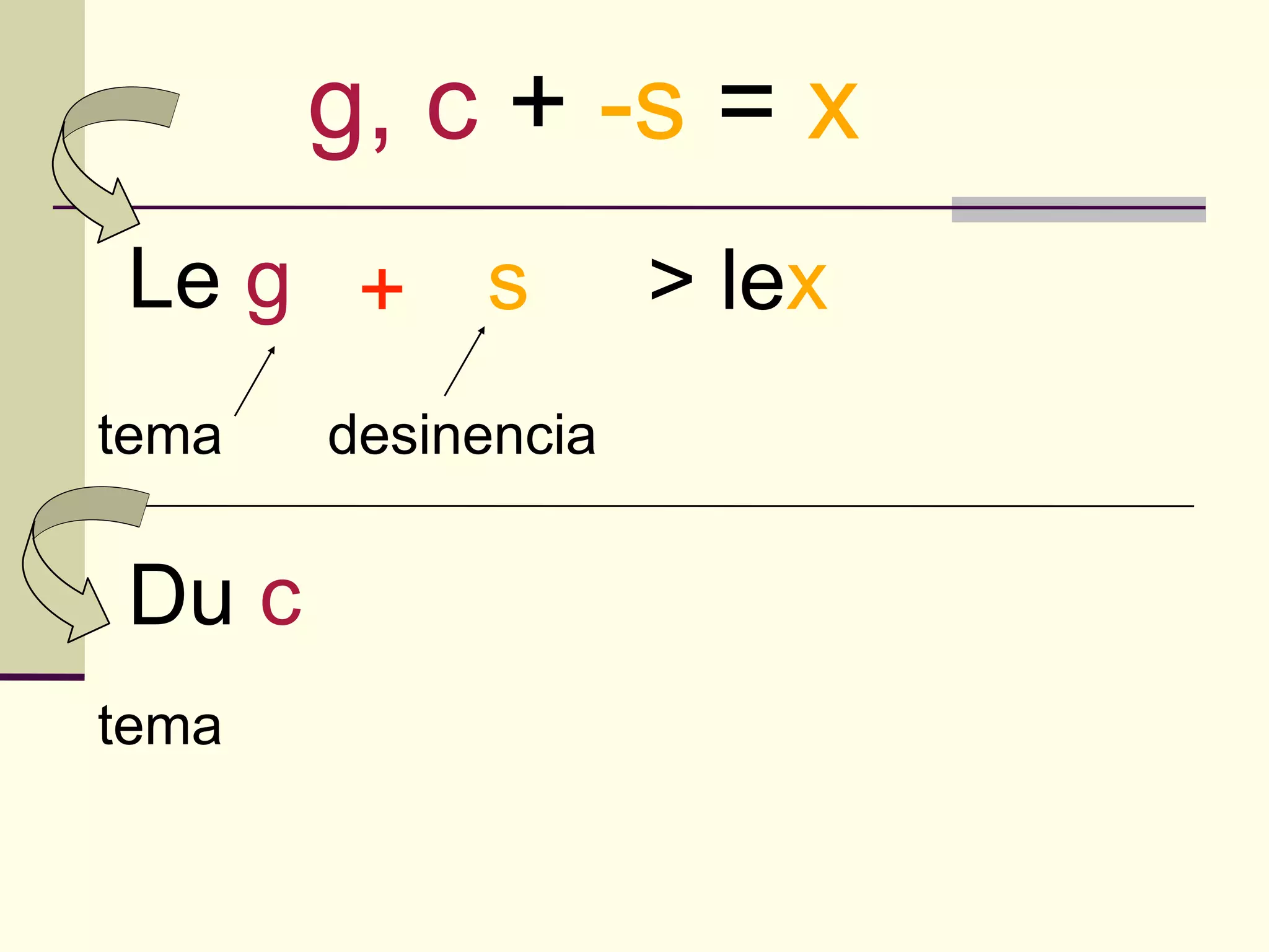 g, c + -s = x
Le g + s            > lex
tema   desinencia


Du c
tema
 
