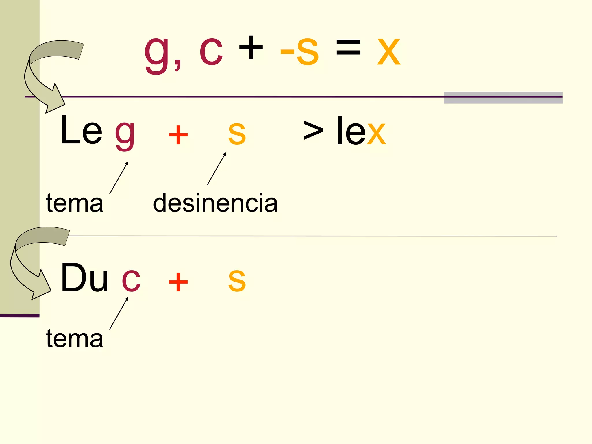 g, c + -s = x
Le g + s            > lex
tema   desinencia


Du c + s
tema
 