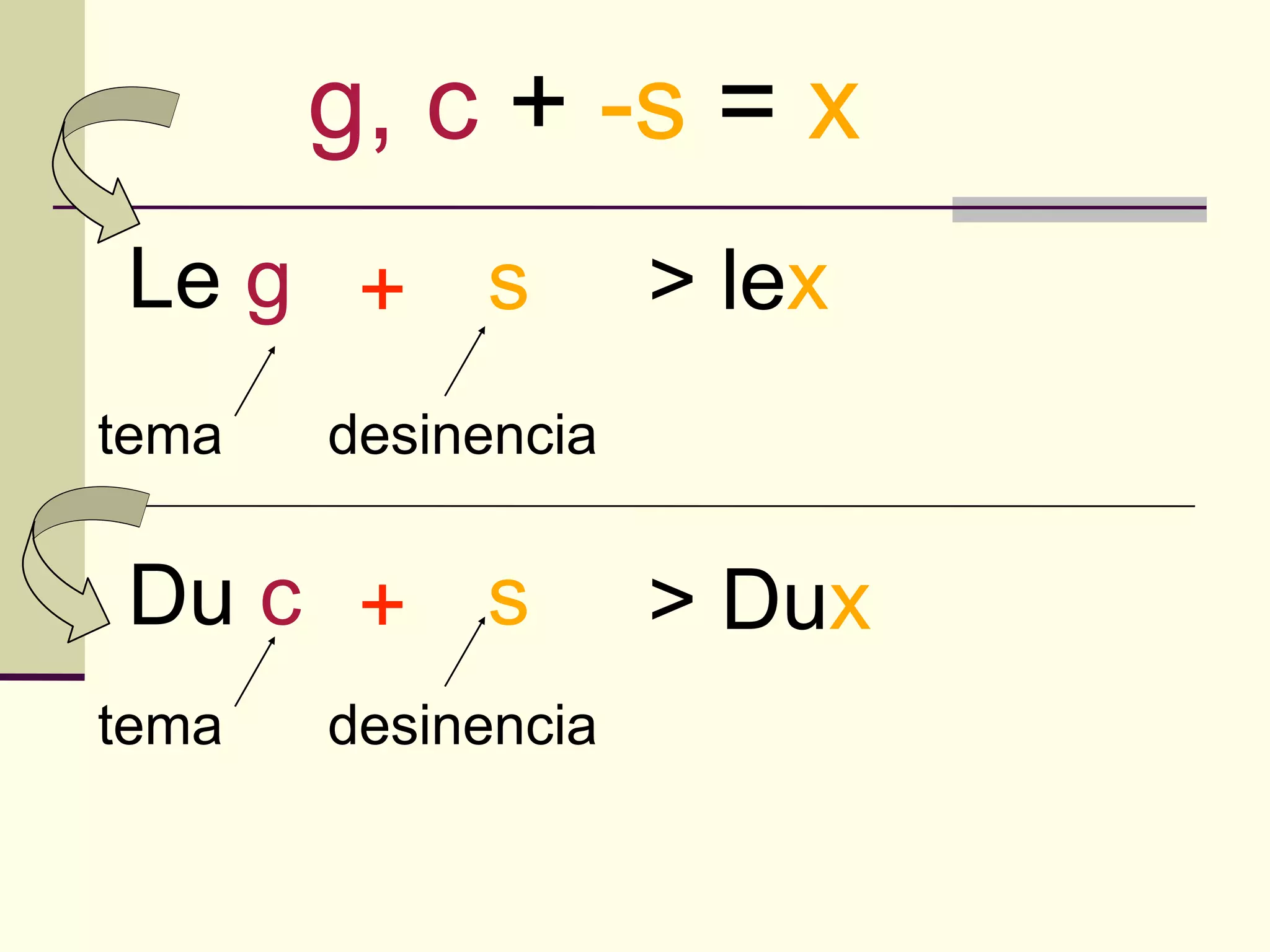 g, c + -s = x
Le g + s            > lex
tema   desinencia


Du c + s            > Dux
tema   desinencia
 