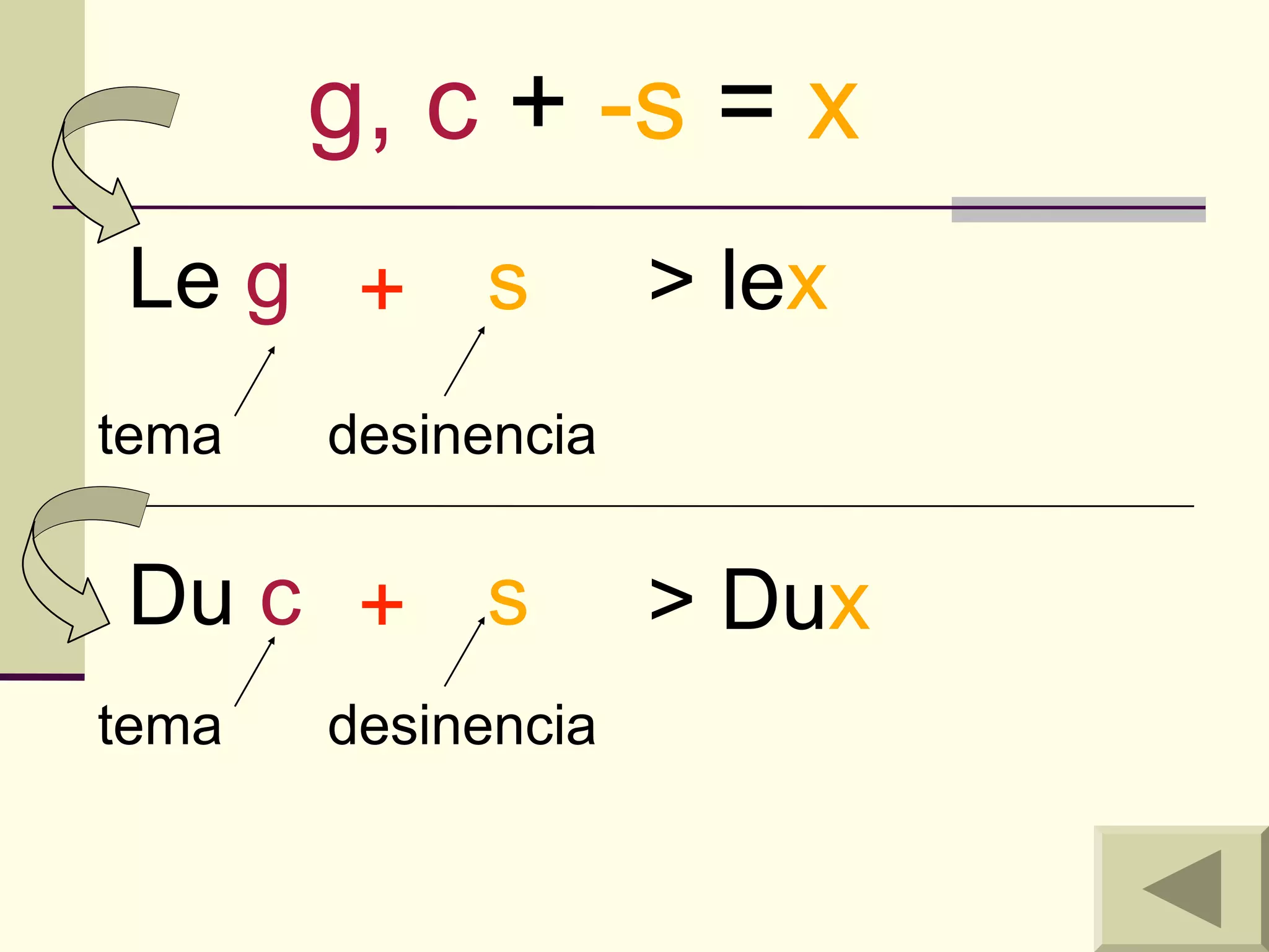 g, c + -s = x
Le g + s            > lex
tema   desinencia


Du c + s            > Dux
tema   desinencia
 