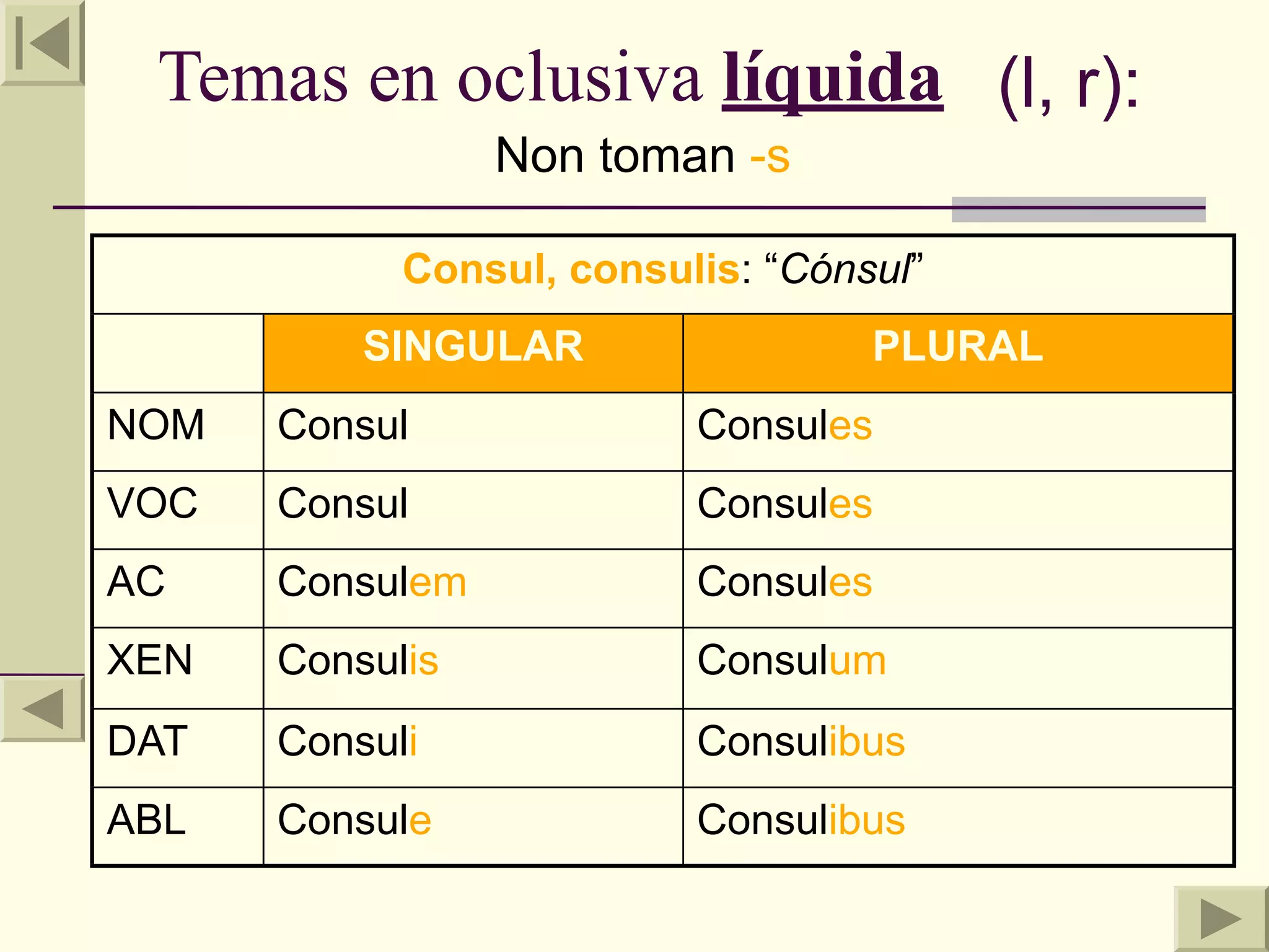 Temas en oclusiva líquida (l, r):
                 Non toman -s

            Consul, consulis: “Cónsul”
          SINGULAR                 PLURAL
NOM   Consul              Consules
VOC   Consul              Consules
AC    Consulem            Consules
XEN   Consulis            Consulum
DAT   Consuli             Consulibus
ABL   Consule             Consulibus
 