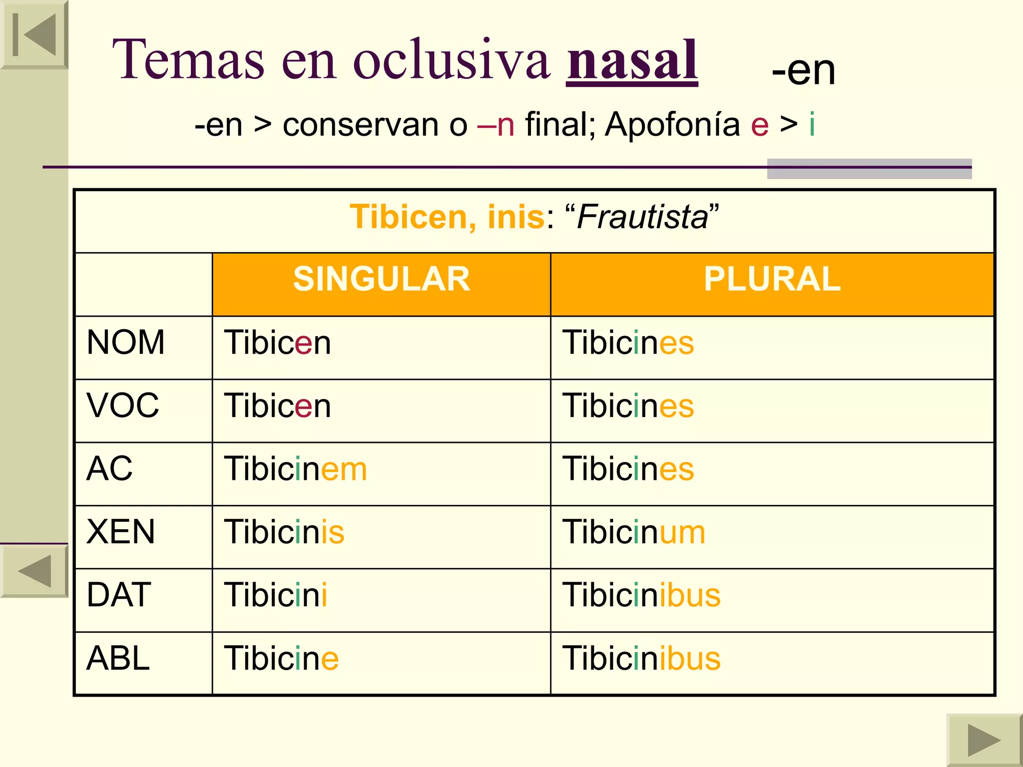 Temas en oclusiva nasal                        -en
      -en > conservan o –n final; Apofonía e > i

                   Tibicen, inis: “Frautista”
            SINGULAR                         PLURAL
NOM    Tibicen                   Tibicines
VOC    Tibicen                   Tibicines
AC     Tibicinem                 Tibicines
XEN    Tibicinis                 Tibicinum
DAT    Tibicini                  Tibicinibus
ABL    Tibicine                  Tibicinibus
 