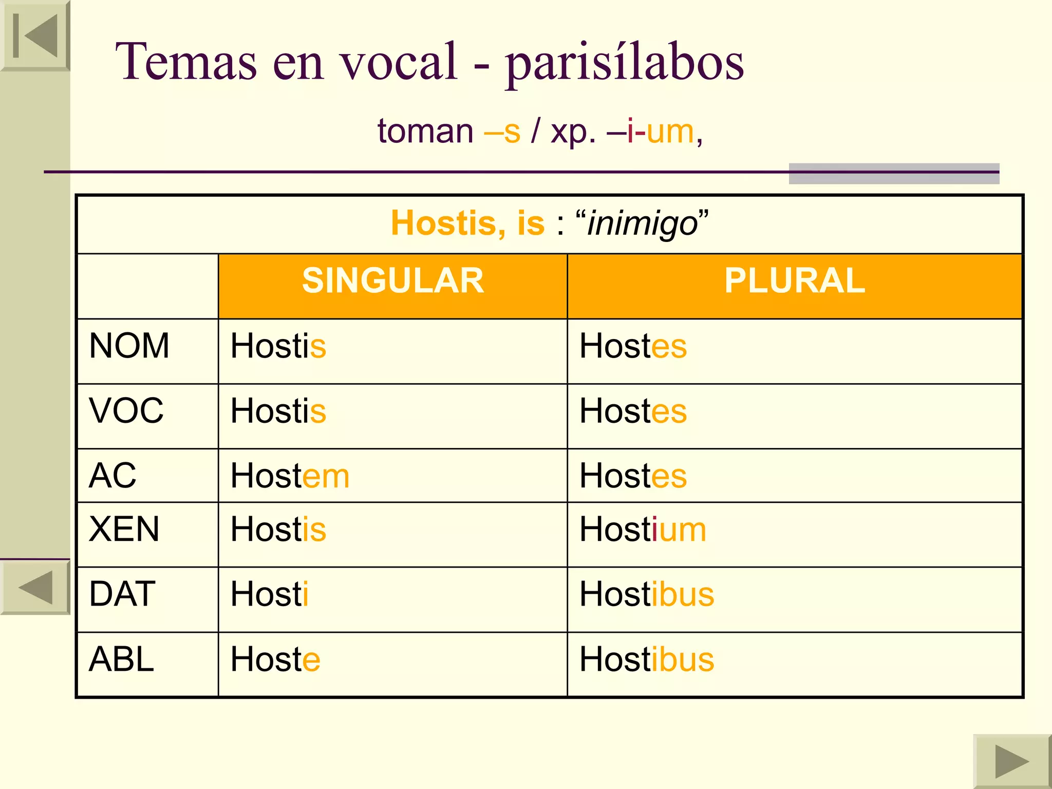 Temas en vocal - parisílabos
               toman –s / xp. –i-um,

               Hostis, is : “inimigo”
          SINGULAR                      PLURAL
NOM   Hostis               Hostes
VOC   Hostis               Hostes
AC    Hostem               Hostes
XEN   Hostis               Hostium
DAT   Hosti                Hostibus
ABL   Hoste                Hostibus
 