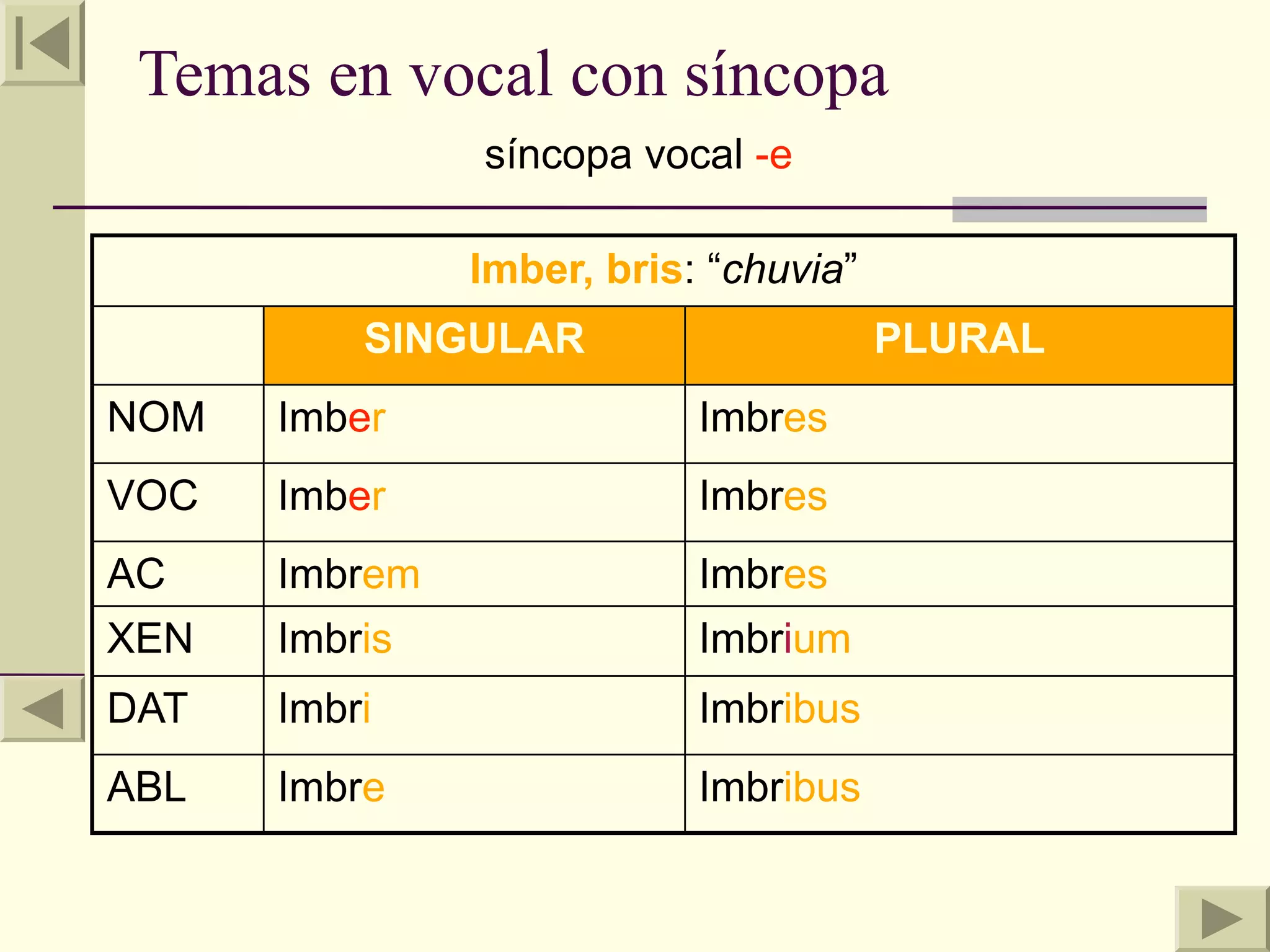 Temas en vocal con síncopa
               síncopa vocal -e

               Imber, bris: “chuvia”
          SINGULAR                     PLURAL
NOM   Imber                Imbres
VOC   Imber                Imbres
AC    Imbrem               Imbres
XEN   Imbris               Imbrium
DAT   Imbri                Imbribus
ABL   Imbre                Imbribus
 