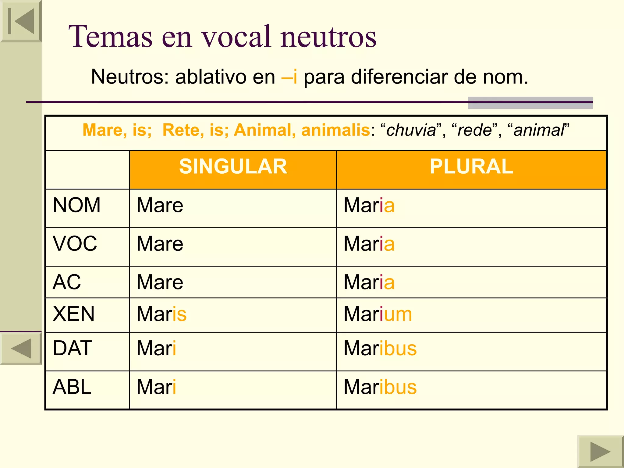 Temas en vocal neutros
      Neutros: ablativo en –i para diferenciar de nom.

     Mare, is; Rete, is; Animal, animalis: “chuvia”, “rede”, “animal”

                   SINGULAR                       PLURAL
NOM         Mare                       Maria
VOC         Mare                       Maria
AC          Mare                       Maria
XEN         Maris                      Marium
DAT         Mari                       Maribus
ABL         Mari                       Maribus
 