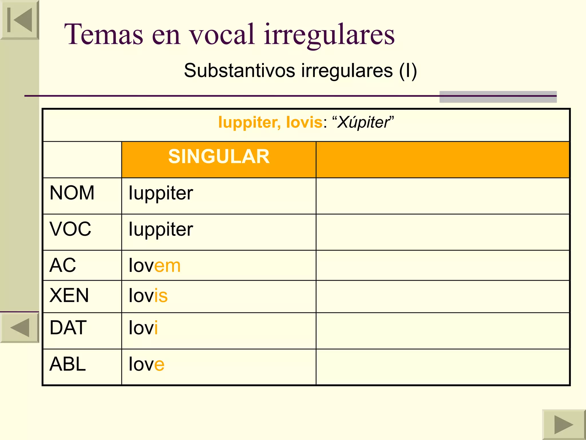 Temas en vocal irregulares
              Substantivos irregulares (I)

                  Iuppiter, Iovis: “Xúpiter”

             SINGULAR
NOM   Iuppiter
VOC   Iuppiter
AC    Iovem
XEN   Iovis
DAT   Iovi
ABL   Iove
 