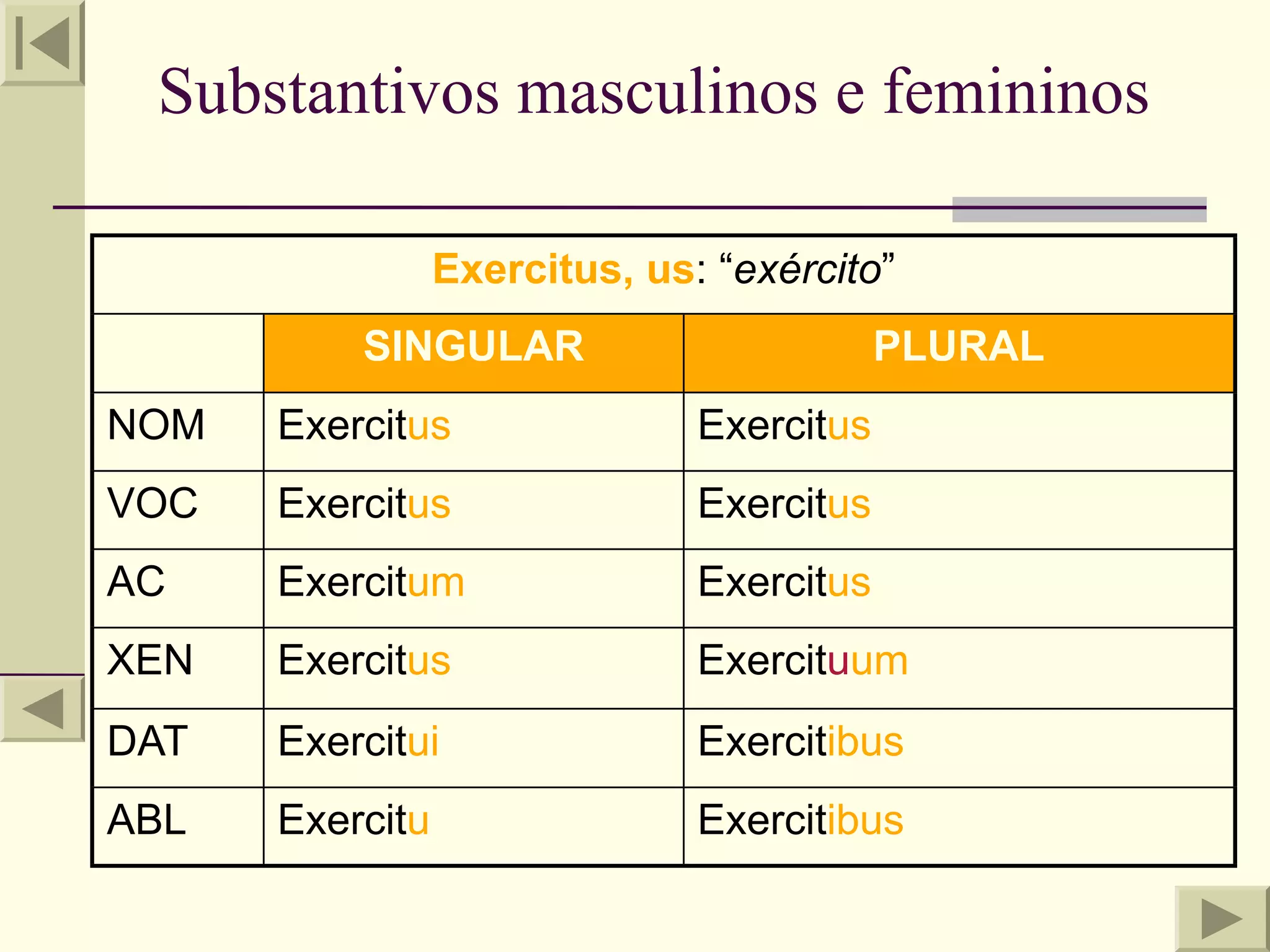 Substantivos masculinos e femininos

                 Exercitus, us: “exército”
          SINGULAR                         PLURAL
NOM   Exercitus                Exercitus
VOC   Exercitus                Exercitus
AC    Exercitum                Exercitus
XEN   Exercitus                Exercituum
DAT   Exercitui                Exercitibus
ABL   Exercitu                 Exercitibus
 