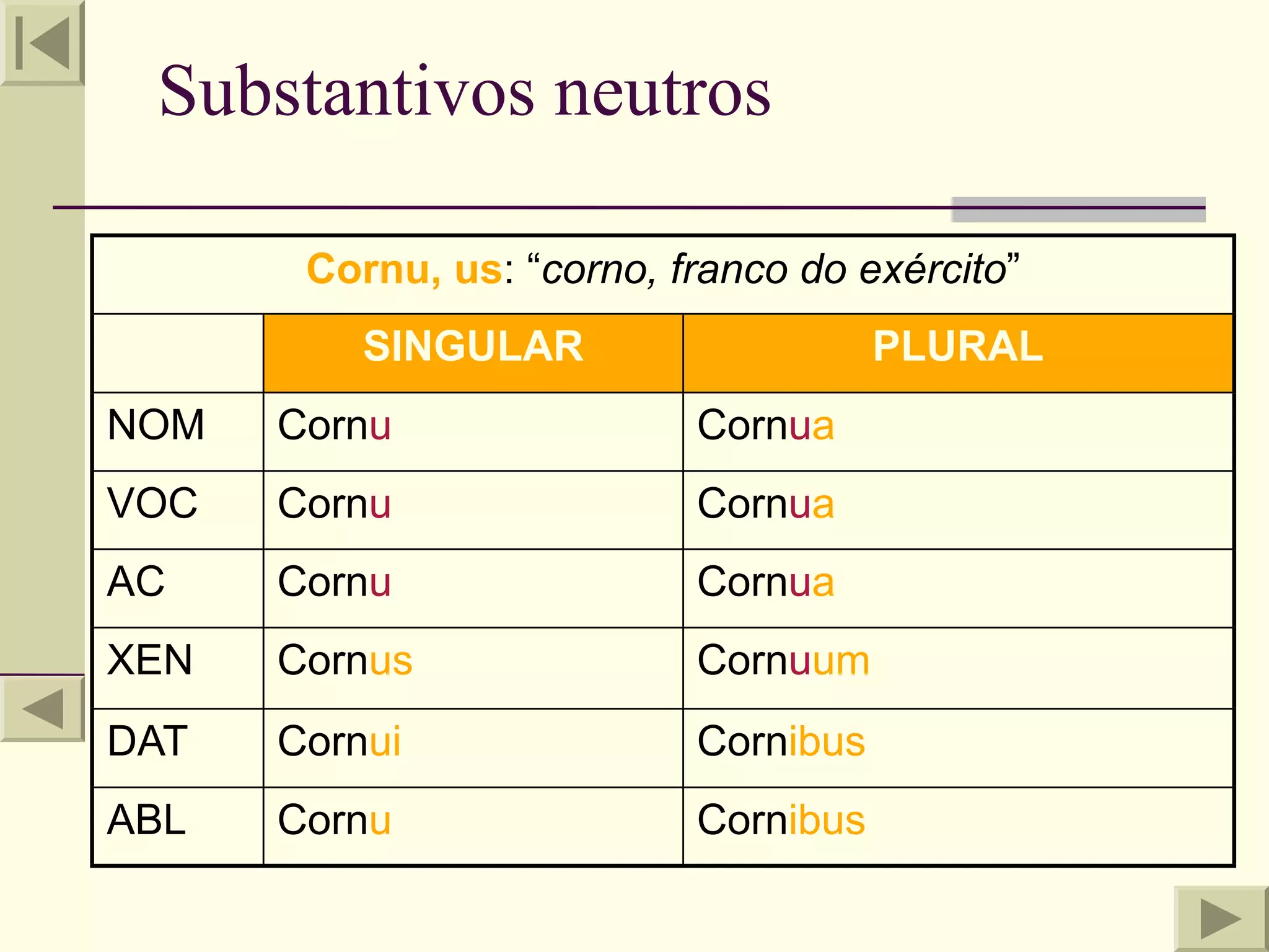 Substantivos neutros

       Cornu, us: “corno, franco do exército”
          SINGULAR                    PLURAL
NOM   Cornu                Cornua
VOC   Cornu                Cornua
AC    Cornu                Cornua
XEN   Cornus               Cornuum
DAT   Cornui               Cornibus
ABL   Cornu                Cornibus
 