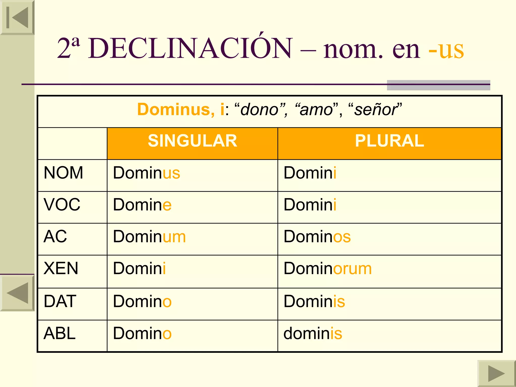 2ª DECLINACIÓN – nom. en -us
        Dominus, i: “dono”, “amo”, “señor”
         SINGULAR                   PLURAL
NOM   Dominus             Domini
VOC   Domine              Domini
AC    Dominum             Dominos
XEN   Domini              Dominorum
DAT   Domino              Dominis
ABL   Domino              dominis
 