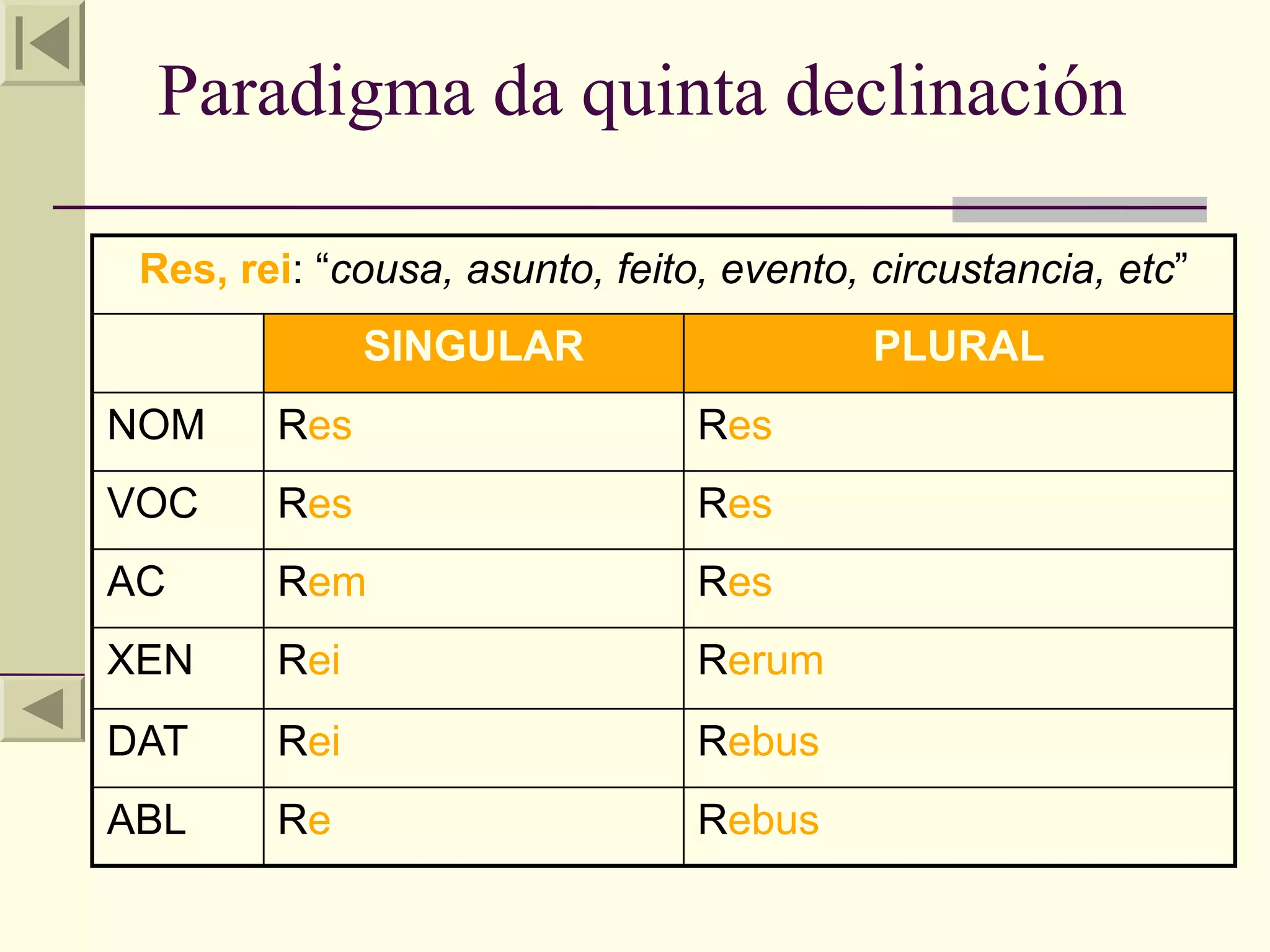 Paradigma da quinta declinación

 Res, rei: “cousa, asunto, feito, evento, circustancia, etc”
              SINGULAR                    PLURAL
NOM     Res                     Res
VOC     Res                     Res
AC      Rem                     Res
XEN     Rei                     Rerum
DAT     Rei                     Rebus
ABL     Re                      Rebus
 