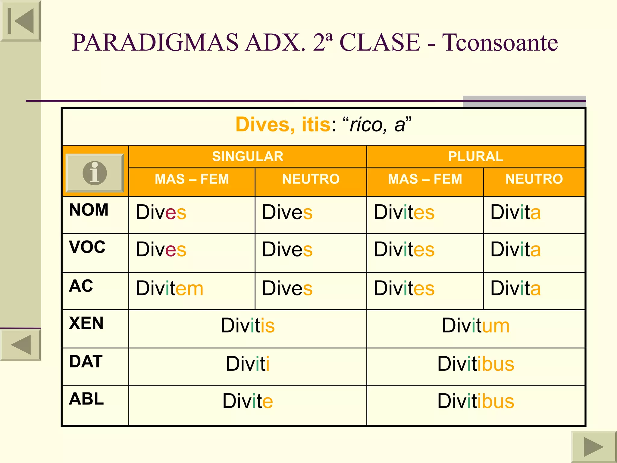 PARADIGMAS ADX. 2ª CLASE - Tconsoante


                   Dives, itis: “rico, a”
                SINGULAR                       PLURAL
       MAS – FEM          NEUTRO     MAS – FEM          NEUTRO

NOM   Dives           Dives         Divites         Divita
VOC   Dives           Dives         Divites         Divita
AC    Divitem         Dives         Divites         Divita
XEN             Divitis                       Divitum
DAT              Diviti                       Divitibus
ABL              Divite                       Divitibus
 