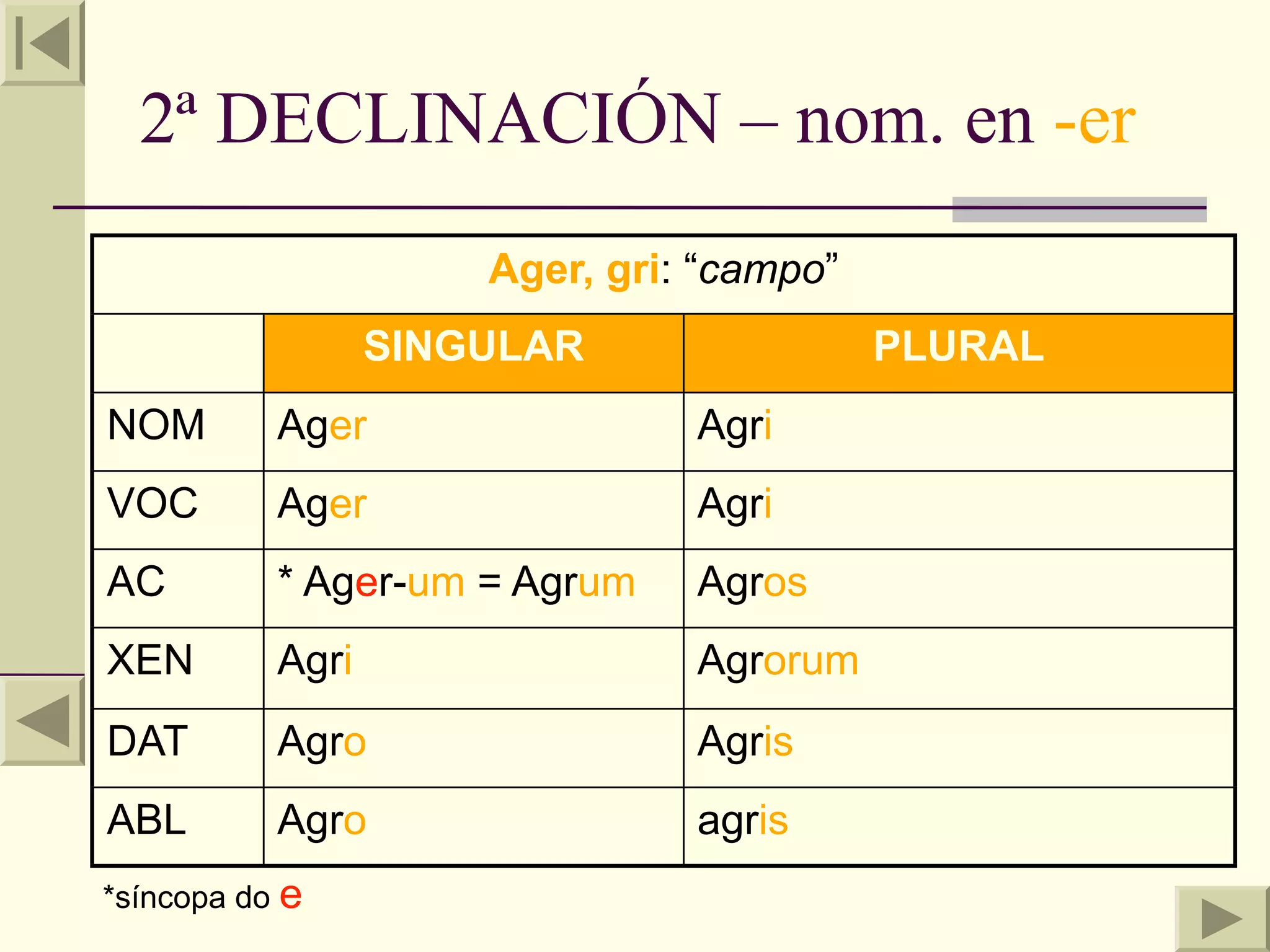 2ª DECLINACIÓN – nom. en -er
                      Ager, gri: “campo”
                  SINGULAR                 PLURAL
NOM        Ager                 Agri
VOC        Ager                 Agri
AC         * Ager-um = Agrum    Agros
XEN        Agri                 Agrorum
DAT        Agro                 Agris
ABL        Agro                 agris
*síncopa do e
 