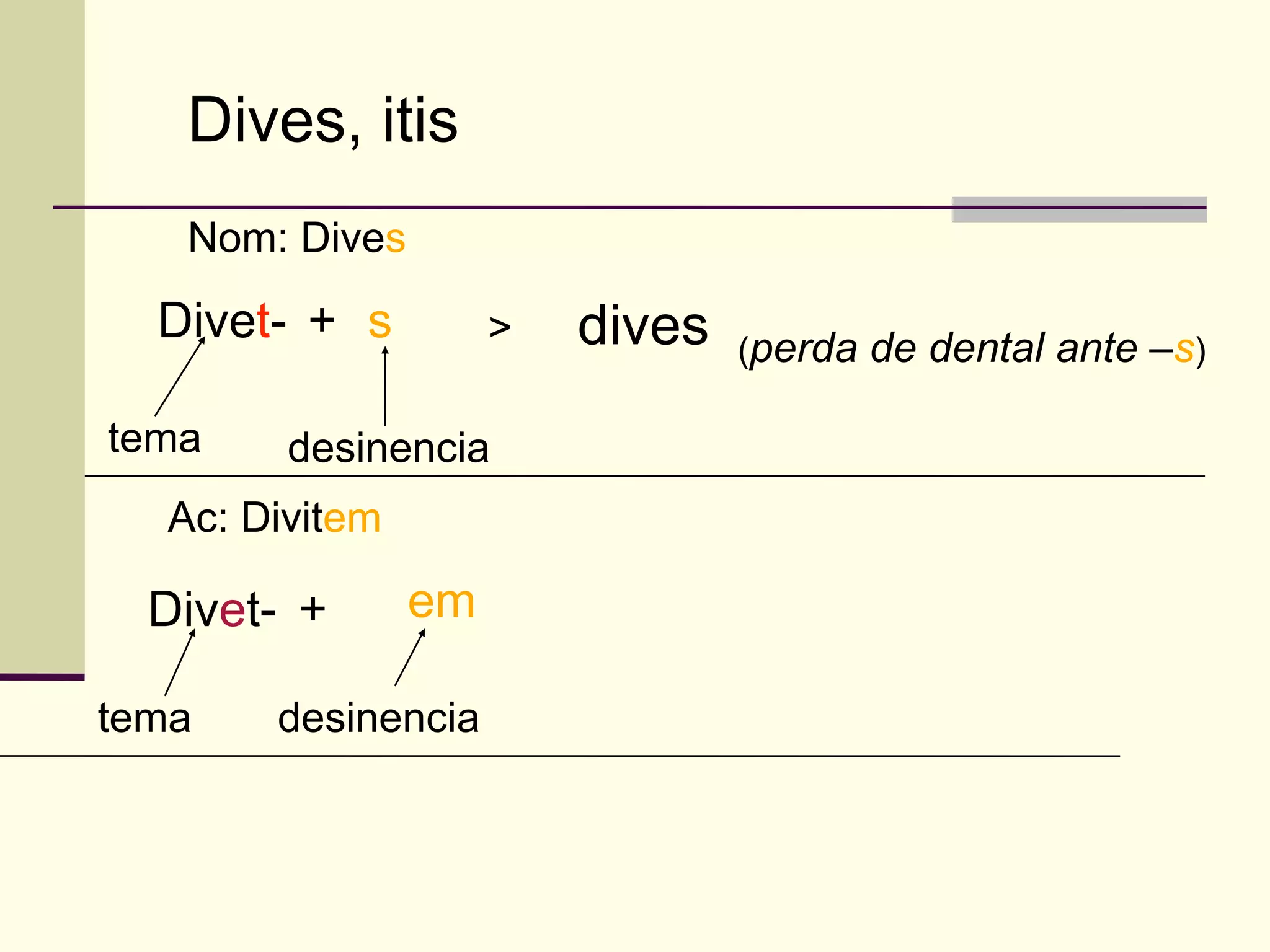 Dives, itis
   Nom: Dives

  Divet- + s         >   dives   (perda de dental ante –s)

tema    desinencia
  Ac: Divitem

  Divet- +      em

tema   desinencia
 