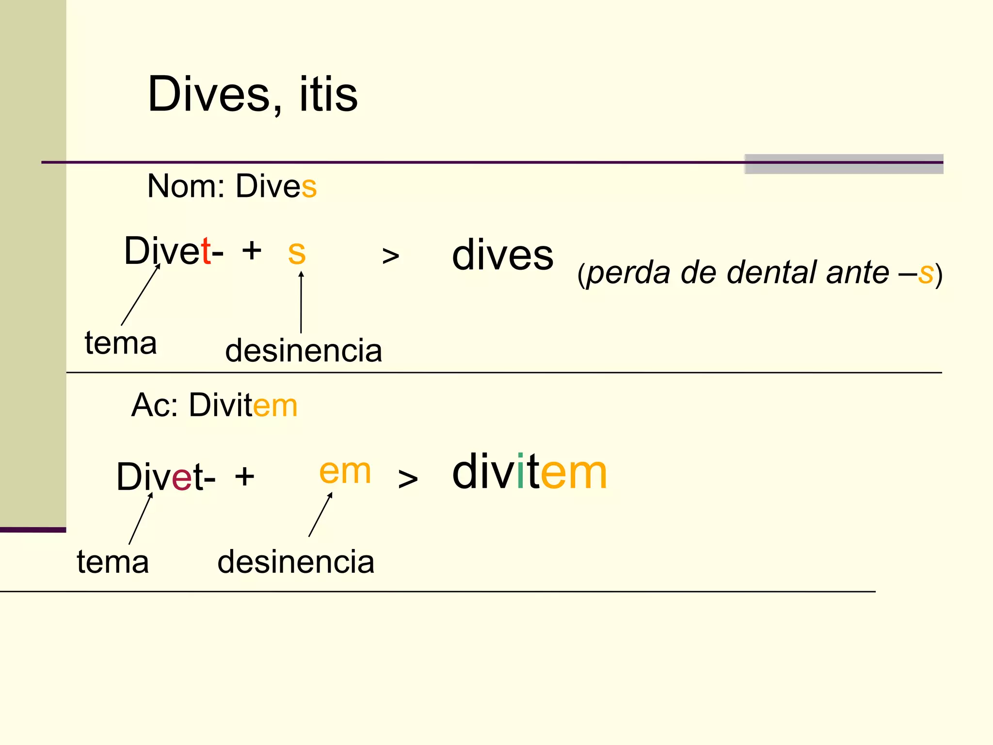 Dives, itis
   Nom: Dives

  Divet- + s        >   dives   (perda de dental ante –s)

tema    desinencia
  Ac: Divitem

  Divet- +      em >    divitem
tema   desinencia
 