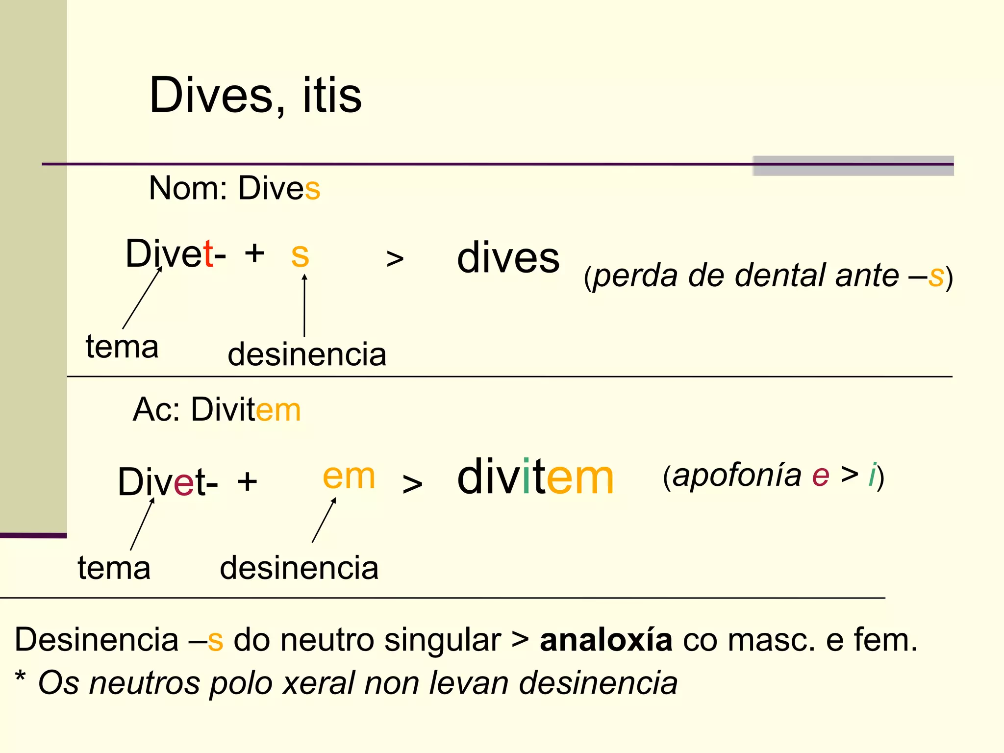 Dives, itis
        Nom: Dives

       Divet- + s         >   dives   (perda de dental ante –s)

    tema     desinencia
       Ac: Divitem

      Divet- +       em >     divitem      (apofonía e > i)


    tema     desinencia

Desinencia –s do neutro singular > analoxía co masc. e fem.
* Os neutros polo xeral non levan desinencia
 