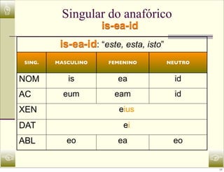 ☝            Singular do anafórico
                        is-ea-id
             is-ea-id: “este, esta, isto”
    SING.   MASCULINO     FEMENINO          NEUTRO


    NOM        is           ea                id
    AC        eum          eam                id
    XEN                     eius
    DAT                       ei
    ABL        eo           ea               eo

☜                                                    ☞
                                                     11
 