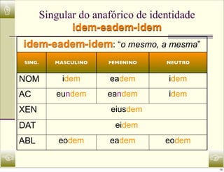 ☝           Singular do anafórico de identidade
                   idem-eadem-idem
    idem-eadem-idem: “o mesmo, a mesma”
    SING.      MASCULINO   FEMENINO     NEUTRO


    NOM          idem      eadem         idem
    AC         eundem      eandem        idem
    XEN                     eiusdem
    DAT                      eidem
    ABL         eodem      eadem        eodem

☜                                                 ☞
                                                  14
 