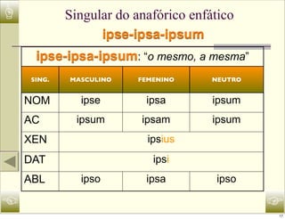 ☝           Singular do anafórico enfático
                  ipse-ipsa-ipsum
     ipse-ipsa-ipsum: “o mesmo, a mesma”
    SING.   MASCULINO   FEMENINO      NEUTRO


    NOM       ipse        ipsa        ipsum
    AC        ipsum      ipsam        ipsum
    XEN                   ipsius
    DAT                    ipsi
    ABL       ipso        ipsa        ipso

☜                                              ☞
                                               17
 