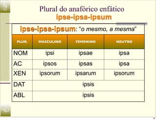 ☝           Plural do anafórico enfático
                 ipse-ipsa-ipsum
     ipse-ipsa-ipsum: “o mesmo, a mesma”
    PLUR.   MASCULINO   FEMENINO     NEUTRO


    NOM       ipsi       ipsae        ipsa
    AC       ipsos       ipsas        ipsa
    XEN     ipsorum     ipsarum     ipsorum
    DAT                   ipsis
    ABL                   ipsis

☜
                                              18
 