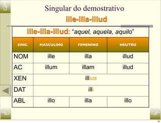 ☝               Singular do demostrativo
                      ille-illa-illud
          ille-illa-illud: “aquel, aquela, aquilo”
    SING.     MASCULINO      FEMENINO       NEUTRO


    NOM          ille          illa          illud
    AC          illum         illam          illud
    XEN                        illius
    DAT                          illi
    ABL          illo          illa           illo

☜                                                    ☞
                                                     30
 