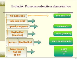 ☝
      Evolución Pronomes-adxectivos demostrativos

    hic-haec-hoc                       este-esta-isto

    iste-ista-istud

    ipse-ipsa-ipsum                     ese-esa-iso

     ille-illa-illud
                                       el-ela (persoal)
       (deíctico)

                                   aquel-aquela-aquilo
    eccu + ille-illa-illud

     hanc horam                             agora
       hoc die                              hoxe
☜       ad hic                                aí
                                                          32
 