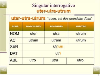 ☝              Singular interrogativo
                 uter-utra-utrum
    uter-utra-utrum: “quen, cal dos dous/das dúas”
    PLUR.   MASCULINO     FEMENINO      NEUTRO


    NOM       uter         utra          utrum
    AC       utrum         utram         utrum
    XEN                     utrius
    DAT                      utri
    ABL       utro         utra          utro

☜                                                    ☞
                                                     35
 
