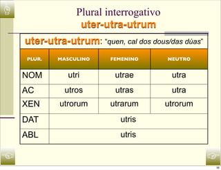 ☝                Plural interrogativo
                  uter-utra-utrum
    uter-utra-utrum: “quen, cal dos dous/das dúas”
    PLUR.   MASCULINO     FEMENINO      NEUTRO


    NOM        utri        utrae         utra
    AC        utros        utras         utra
    XEN      utrorum      utrarum       utrorum
    DAT                     utris
    ABL                     utris

☜                                                    ☞
                                                     36
 