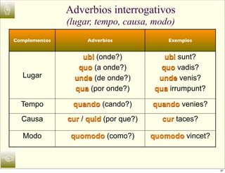 ☝              Adverbios interrogativos
               (lugar, tempo, causa, modo)
Complementos         Adverbios             Exemplos


                   ubi (onde?)             ubi sunt?
                  quo (a onde?)           quo vadis?
    Lugar        unde (de onde?)         unde venis?
                 qua (por onde?)        qua irrumpunt?

    Tempo       quando (cando?)        quando venies?
    Causa      cur / quid (por que?)      cur taces?

    Modo        quomodo (como?)        quomodo vincet?


☜
                                                         37
 