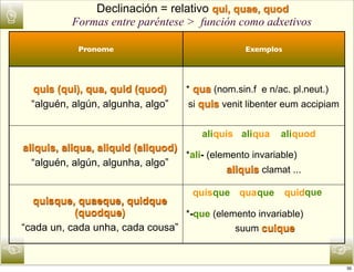 Declinación = relativo qui, quae, quod
☝              Formas entre paréntese > función como adxetivos

                Pronome                               Exemplos




       quis (qui), qua, quid (quod)     * qua (nom.sin.f e n/ac. pl.neut.)
      “alguén, algún, algunha, algo”     si quis venit libenter eum accipiam


                                            aliquis aliqua    aliquod
    aliquis, aliqua, aliquid (aliquod)
                                       *ali- (elemento invariable)
      “alguén, algún, algunha, algo”
                                                 aliquis clamat ...

                                          quisque qua que        quidque
      quisque, quaeque, quidque
               (quodque)             *-que (elemento invariable)
    “cada un, cada unha, cada cousa”            suum cuique

☜                                                                            ☞
                                                                               39
 