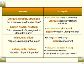 ☝
              Pronome                                 Exemplos


                                      = uter, utra, utrum (-que invariable)
     uterque, utraque, utrumque
                                           uterque execitus victoriam
    “un e outro/a, os dous/as dúas”                    cupiebat
       neuter, neutra, neutrum
                                      = uter, utra, utrum (ne + uter)
    “nin un nin outro/a, ningún dos
                                        neuter consul in urbe permansit
            dous/das dúas”
          ullus, ulla, ullum          Xen. sing: -ius / Dat. sing: -i
    “alguén, algún/algunha, algo”               ulli milites fugerunt

                                      = ullus, ulla, ullum (ne + ullus)
        nullus, nulla, nullum
                                      Só funciona como adxectivo.
     “ninguén, ningún/ningunha”       Caesar nullum consilium accepit

☜                                                                             ☞
                                                                              40
 
