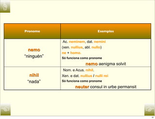 ☝

    Pronome                            Exemplos


                Ac. neminem, dat. nemini
                (xen. nullius, abl. nullo)
      nemo
                ne + homo.
    “ninguén”   Só funciona como pronome

                               nemo aenigma solvit
                Nom. e Acus. nihil.
      nihil     Xen. e dat. nullius / nulli rei
     “nada”     Só funciona como pronome

                        neuter consul in urbe permansit




☜                                                         ☞
                                                          41
 