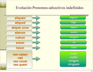 ☝
      Evolución Pronomes-adxectivos indefinidos

      aliquem                         alguén

      aliquod                          algo

    aliquis unus                       algún

      alterum                          outro

      nullum                          ningún

      solum                             só

       totum                           todo

    rem natam                          nada
        nati                          nadie
    nec unum                         ningún
     nec quem                        ninguén
☜
                                                  45
 