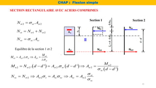 Section 1 Section 2
SECTION RECTANGULAIRE AVEC ACIERS COMPRIMES
CHAP : Flexion simple
2 2
.
st st st
N A


1 2
st st st
N N N
 
.
sc sc sc
N A


Equilibre de la section 1 et 2
1
1 1 1
. .
.
u
u st st st
st
M
M A z A
z


  
   
 
2
2 2 2 2
. ' . '
'
u
u st st st st
st
M
M N d d A d d A
d d


     

2 2 2
st
sc st st s sc sc sc st
sc
N N A A A A

 

    
23
 
