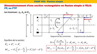 Dimensionnement d’une section rectangulaire en flexion simple à l’ELS:
FP, ou FTP
Diagramme des contraintes Diagramme des résultantes
Équilibre de la section:
'
b s s
F F F
 
'
1.
. .
2
bc
s sc s st
y
b A A

 
 
  
 
 
 
'
1
1
1
'
2 3
ser bc s bc
y
M by d A d d
 
 
   
 
 
 
'
1
'
3
ser b s
y
M F d F d d
 
   
 
 
Les inconnues : y1, Ast et A’sc
CHAP VIII: Flexion simple
38
 