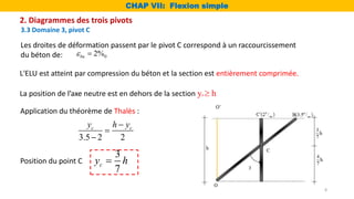 3.3 Domaine 3, pivot C
Les droites de déformation passent par le pivot C correspond à un raccourcissement
du béton de: 0
2%
bu
 
La position de l’axe neutre est en dehors de la section yu h
3.5 2 2
c c
y h y



3
7
c
y h

Application du théorème de Thalès :
Position du point C
L'ELU est atteint par compression du béton et la section est entièrement comprimée.
CHAP VII: Flexion simple
2. Diagrammes des trois pivots
8
 