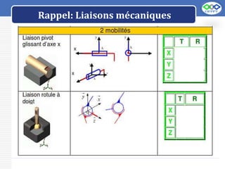 LOGO
Rappel: Liaisons mécaniques
 