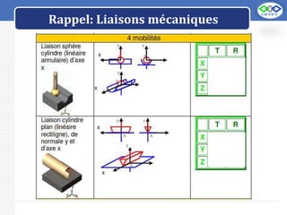LOGO
Rappel: Liaisons mécaniques
 