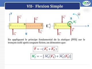 LOGO
VII- Flexion Simple
En appliquant le principe fondamental de la statique (PFS) sur le
tronçon isolé après coupure fictive, on démontre que:
𝑻 = −( 𝑭𝟏 + 𝑭𝟐 )
𝑴𝒇 = − ℳ𝐺 𝑭𝟏 + ℳ𝐺(𝑭𝟐)
S
G
S
G
𝑭𝟏
1 2 1
𝑻
y
x
+
𝑭𝟐
𝑭𝟑
𝑭𝟒
𝑴𝒇
𝑭𝟏
𝑭𝟐
 