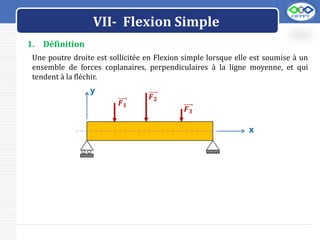LOGO
VII- Flexion Simple
1. Définition
Une poutre droite est sollicitée en Flexion simple lorsque elle est soumise à un
ensemble de forces coplanaires, perpendiculaires à la ligne moyenne, et qui
tendent à la fléchir.
𝑭𝟏
y
x
𝑭𝟐
𝑭𝟑
 