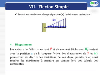 LOGO
VII- Flexion Simple
 Poutre encastrée avec charge répartie 𝒒(𝒙) linéairement croissante:
Les valeurs de l’effort tranchant 𝑻 et du moment fléchissant 𝑴𝒇 varient
avec la position 𝒙 de la coupure fictive. Les diagrammes de 𝑻 et 𝑴𝒇
permettent de décrire les variations de ces deux grandeurs et ainsi
repérer les maximums à prendre en compte lors des calculs des
contraintes.
4. Diagrammes:
 