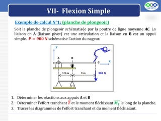LOGO
VII- Flexion Simple
Soit la planche de plongeoir schématisée par la poutre de ligne moyenne AC. La
liaison en A (liaison pivot) est une articulation et la liaison en B est un appui
simple. 𝑷 = 𝟗𝟎𝟎 𝑵 schématise l’action du nageur.
Exemple de calcul N°1: (planche de plongeoir)
1. Déterminer les réactions aux appuis A et B
2. Déterminer l’effort tranchant 𝑻 et le moment fléchissant 𝑴𝒇 le long de la planche.
3. Tracer les diagrammes de l’effort tranchant et du moment fléchissant.
y
x
 